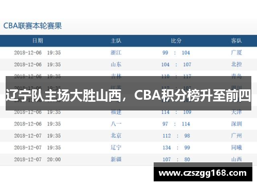 辽宁队主场大胜山西，CBA积分榜升至前四